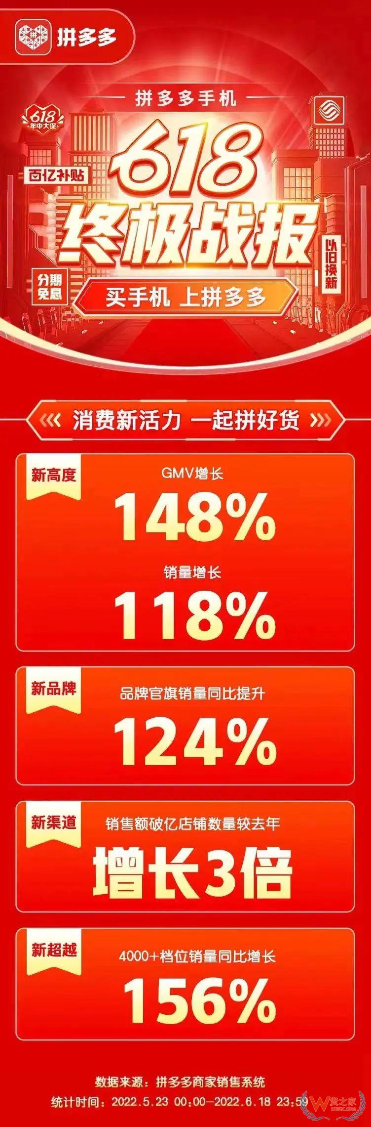 京東、拼多多、抖音、唯品會、蘇寧618戰(zhàn)報盤點(diǎn)-貨之家