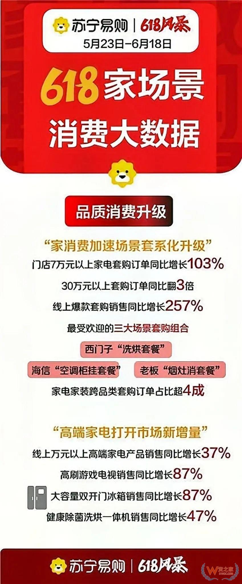 京東、拼多多、抖音、唯品會、蘇寧618戰(zhàn)報盤點(diǎn)-貨之家