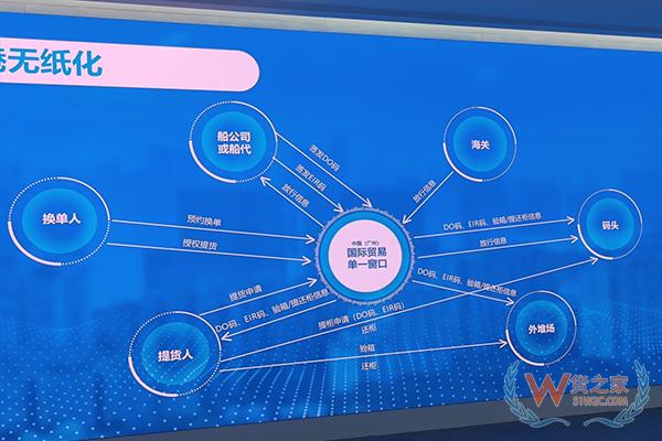 感受跨境貿(mào)易“廣州速度”——貨之家參訪廣州電子口岸 國(guó)際貿(mào)易單一窗口-貨之家
