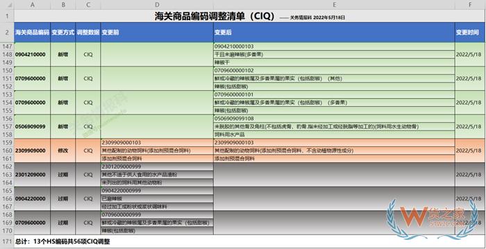 什么是商品歸類？海關(guān)進(jìn)出口商品編碼查詢系統(tǒng)