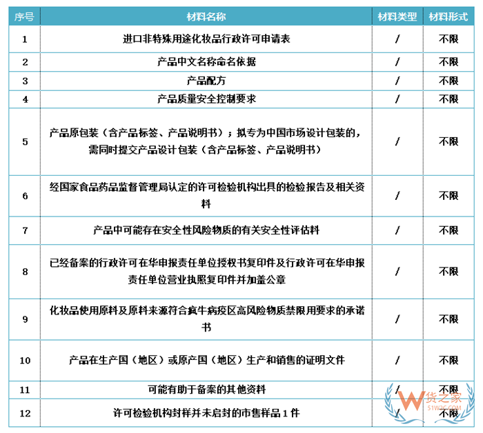 海關(guān)監(jiān)管貨物證件之進口化妝品申報