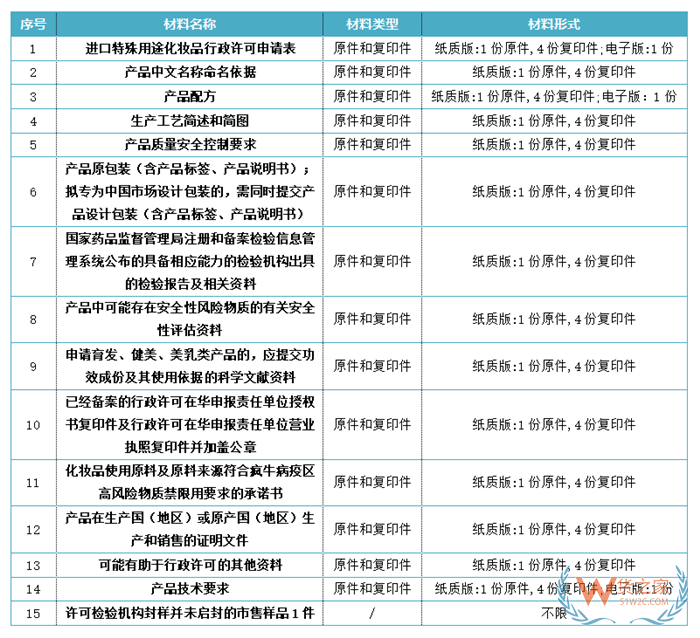 海關(guān)監(jiān)管貨物證件之進口化妝品申報