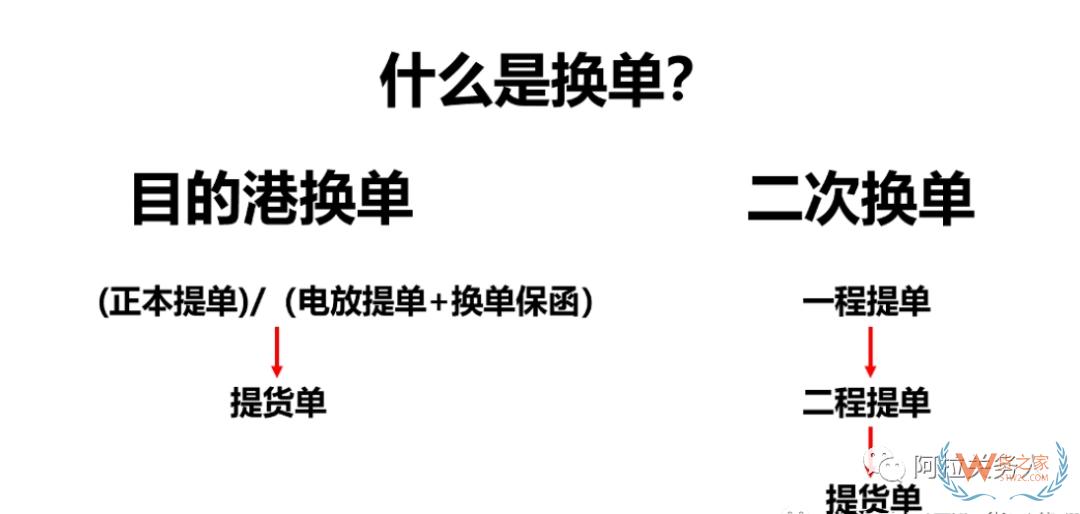 海運(yùn)進(jìn)口換單流程簡介、常見問題及解決方案-貨之家