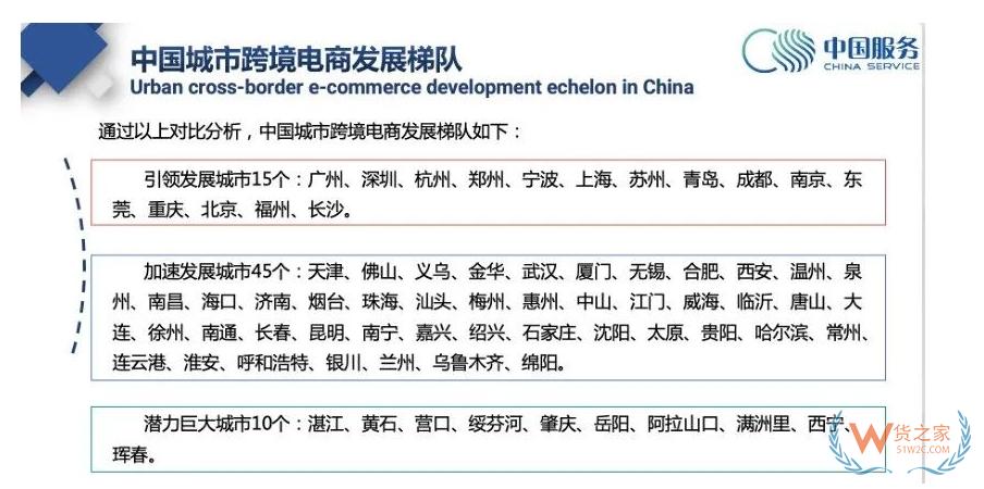 最新報告：廣州跨境電商位居“引領(lǐng)發(fā)展”城市首位-貨之家