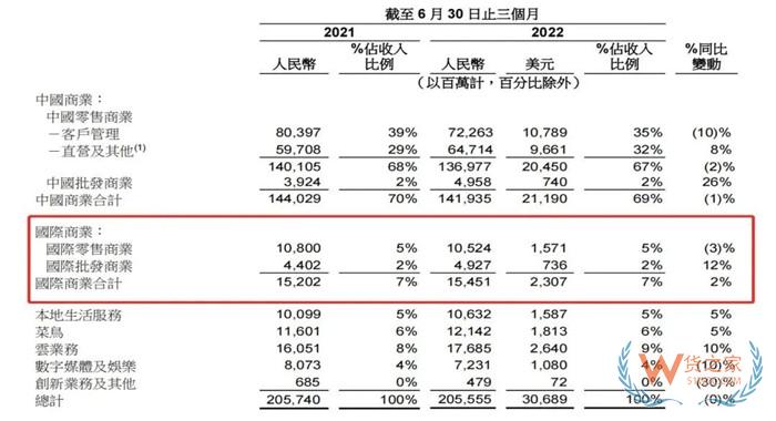 跨境電商平臺(tái)對成本的影響有哪些?看看拼多多國際跟Shein比拼