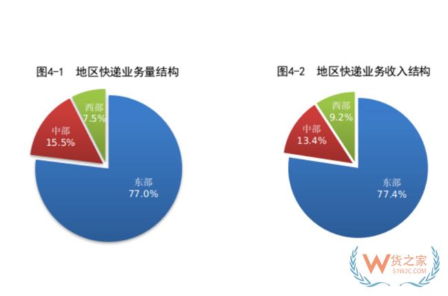 1-8月，全國(guó)快遞服務(wù)企業(yè)業(yè)務(wù)量累計(jì)完成703.0億件-貨之家