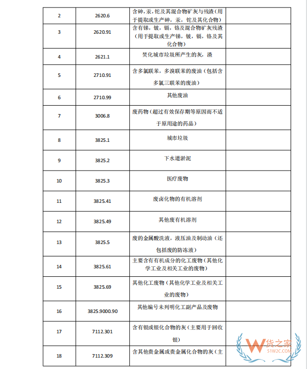 國家禁止進(jìn)口貨物目錄有哪些?跨境電商零售進(jìn)口商品負(fù)面清單