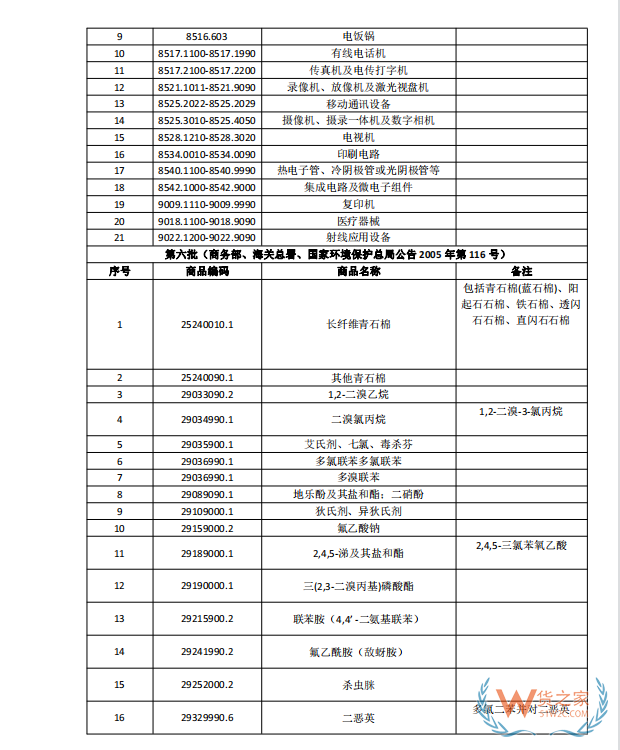 國家禁止進(jìn)口貨物目錄有哪些?跨境電商零售進(jìn)口商品負(fù)面清單