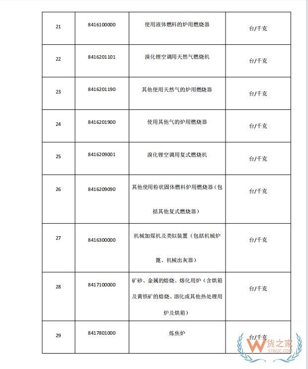 國家禁止進(jìn)口貨物目錄有哪些?跨境電商零售進(jìn)口商品負(fù)面清單