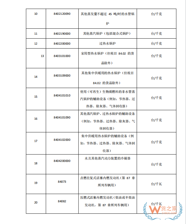 國家禁止進(jìn)口貨物目錄有哪些?跨境電商零售進(jìn)口商品負(fù)面清單