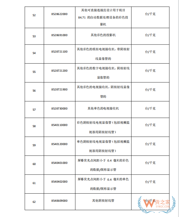 國家禁止進(jìn)口貨物目錄有哪些?跨境電商零售進(jìn)口商品負(fù)面清單