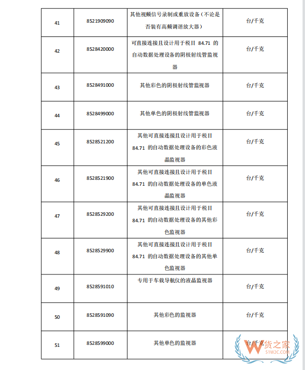 國家禁止進(jìn)口貨物目錄有哪些?跨境電商零售進(jìn)口商品負(fù)面清單