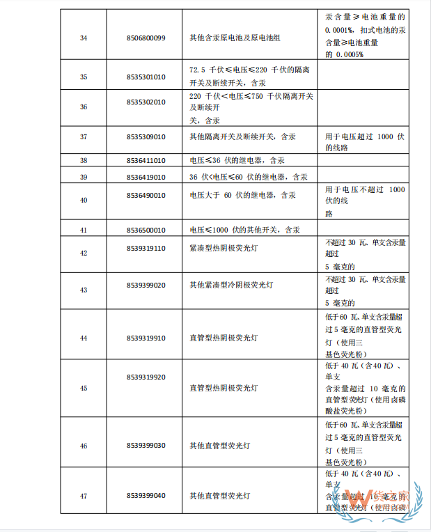 國家禁止進(jìn)口貨物目錄有哪些?跨境電商零售進(jìn)口商品負(fù)面清單