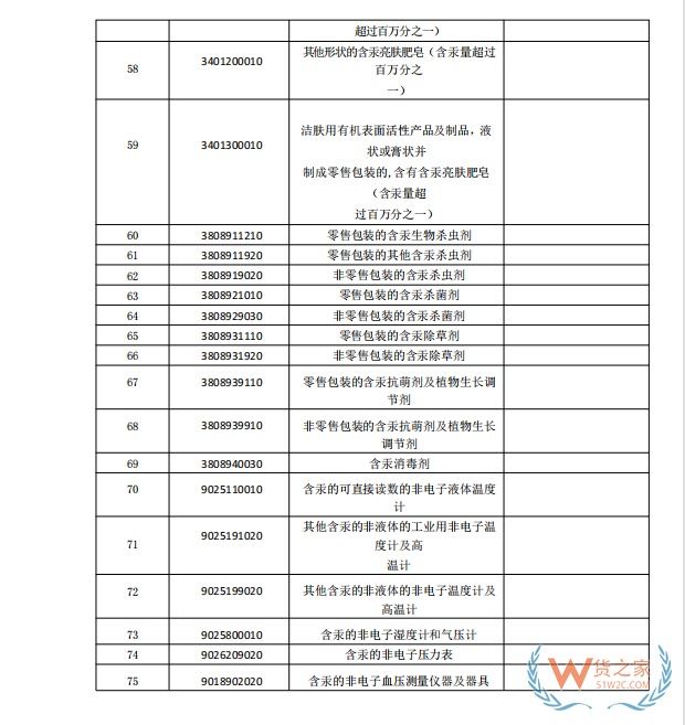 國家禁止進(jìn)口貨物目錄有哪些?跨境電商零售進(jìn)口商品負(fù)面清單