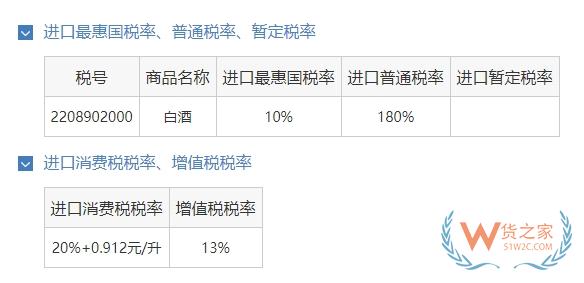 海關(guān)查獲2名旅客違規(guī)攜帶54瓶茅臺(tái)酒，如何合規(guī)進(jìn)口?-貨之家