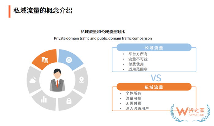 微店保稅倉(cāng),私域跨境電商保稅倉(cāng),貨之家保稅倉(cāng)對(duì)接小程序自建商城一件代發(fā)