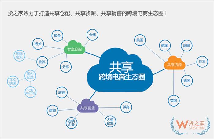 做進(jìn)口跨境電商在短視頻視頻號(hào)怎么上架商品直播賣貨?