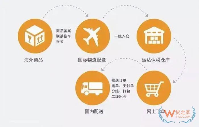 全球購保稅倉:微店全球購是正品嗎?微店全球購認證啥意思？