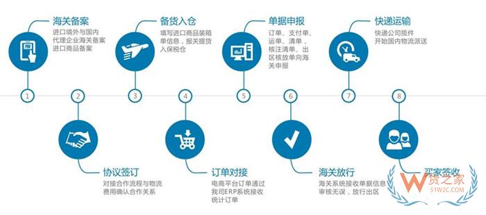 跨境電商平臺搭建:進口跨境電商平臺開店,跨境電商平臺入駐