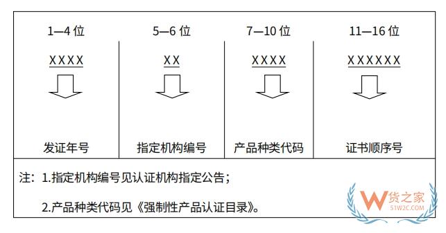 新規(guī)：3C認(rèn)證將在2024年1月1日全面施行電子認(rèn)證證書(shū)-貨之家