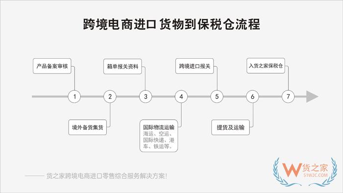 鄭州保稅倉(cāng)有哪些?鄭州保稅區(qū)在哪里?河南保稅區(qū),鄭州新鄭保稅區(qū)