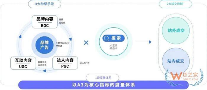 跨境進(jìn)口電商運(yùn)營:跨境商品怎么做好種草營銷?跨境進(jìn)口貨物種草營銷策略