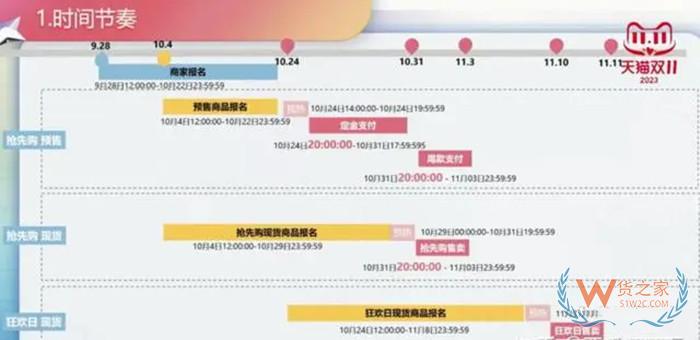 2023天貓雙十一活動時間,天貓雙11活動報名,淘寶天貓雙十一玩法規(guī)則