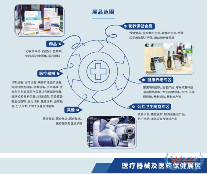 【上海進(jìn)博會(huì)】進(jìn)博會(huì)有哪些產(chǎn)品參展?2023上海進(jìn)博會(huì)展品一覽表