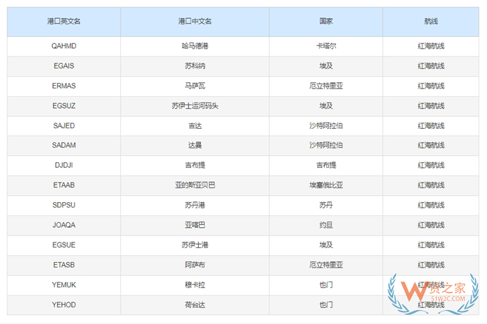 紅海航道危機(jī)加劇,對(duì)于國(guó)際物流和進(jìn)出口企業(yè)有什么影響?