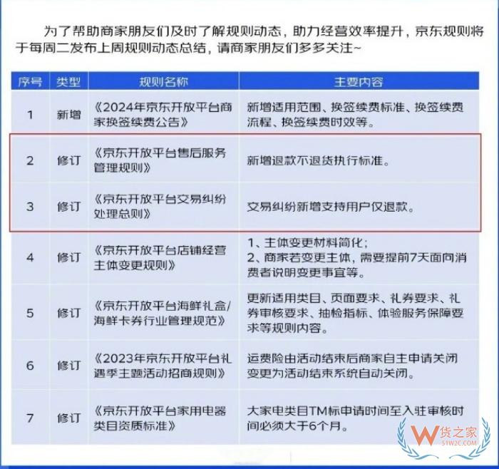 淘寶京東同時(shí)宣布支持“僅退款不退貨”，跨境電商購買的商品退貨的流程