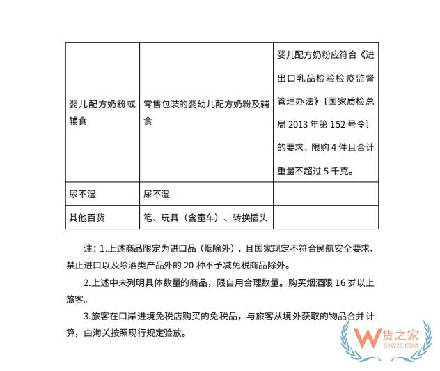 跨境購物解析：免稅店與跨境電商零售進口的對比與探索-貨之家