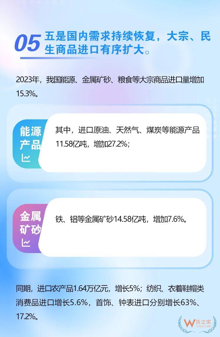 海關(guān)總署：2023年我國跨境電商進(jìn)出口2.38萬億元，增長15.6%-貨之家