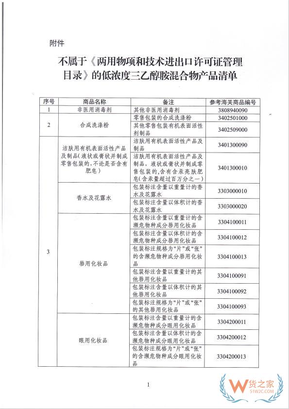 跨境進口化妝品更便捷！2月1日起，進出口低含量三乙醇胺混合物產(chǎn)品無需辦理兩用物項許可證-貨之家