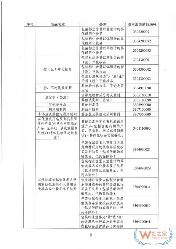 跨境進口化妝品更便捷！2月1日起，進出口低含量三乙醇胺混合物產(chǎn)品無需辦理兩用物項許可證-貨之家