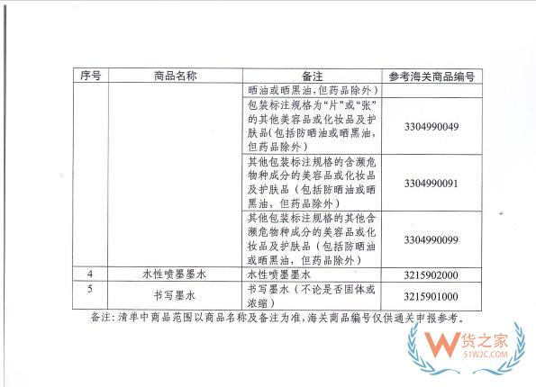 跨境進口化妝品更便捷！2月1日起，進出口低含量三乙醇胺混合物產(chǎn)品無需辦理兩用物項許可證-貨之家