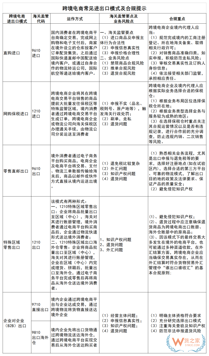 跨境電商如何防范走私罪風(fēng)險(xiǎn)?跨境電商進(jìn)口合規(guī)化經(jīng)營(yíng)問(wèn)題