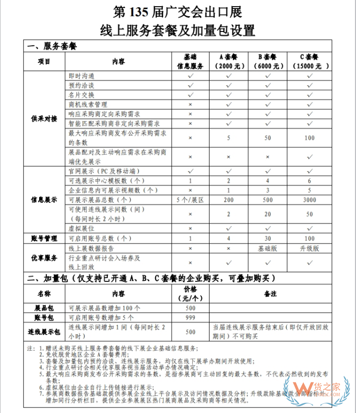 廣交會(huì)線上展會(huì),廣交會(huì)線上平臺(tái),廣交會(huì)線上展會(huì)直播平臺(tái),線上參展申請(qǐng)流程