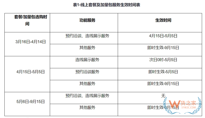 第135屆廣交會線上平臺套餐費用,廣交會線上展會官網(wǎng)登錄,廣交會線上展會時間