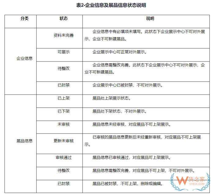 第135屆廣交會線上平臺套餐費用,廣交會線上展會官網(wǎng)登錄,廣交會線上展會時間