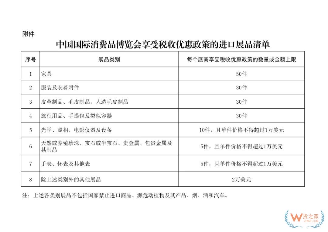 第四屆消博會4月13日至18日在海南舉辦,首批進(jìn)境展品順利通關(guān),專屬“政策定制包”出臺→-貨之家