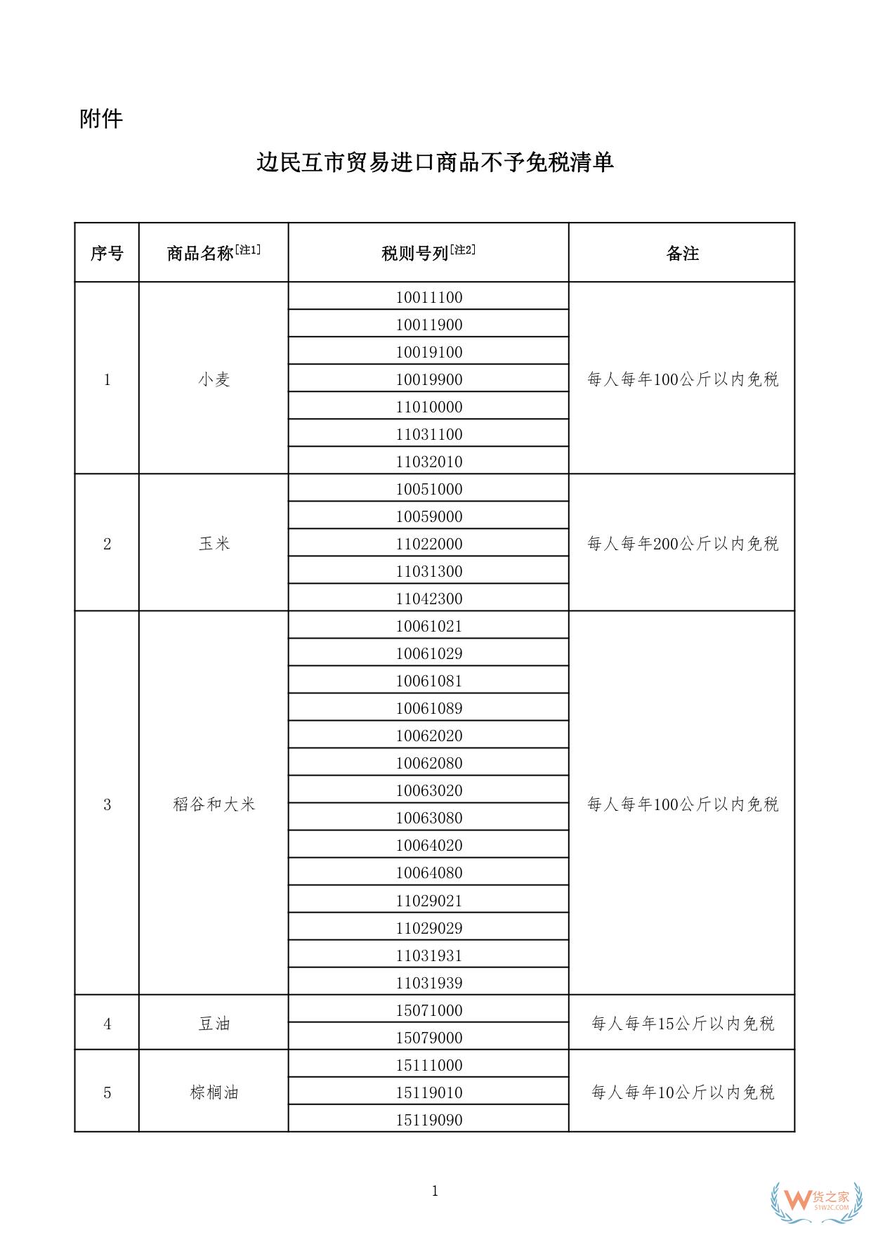 財關稅〔2024〕7號:三部門關于邊民互市貿(mào)易進出口商品不予免稅清單的通知-貨之家