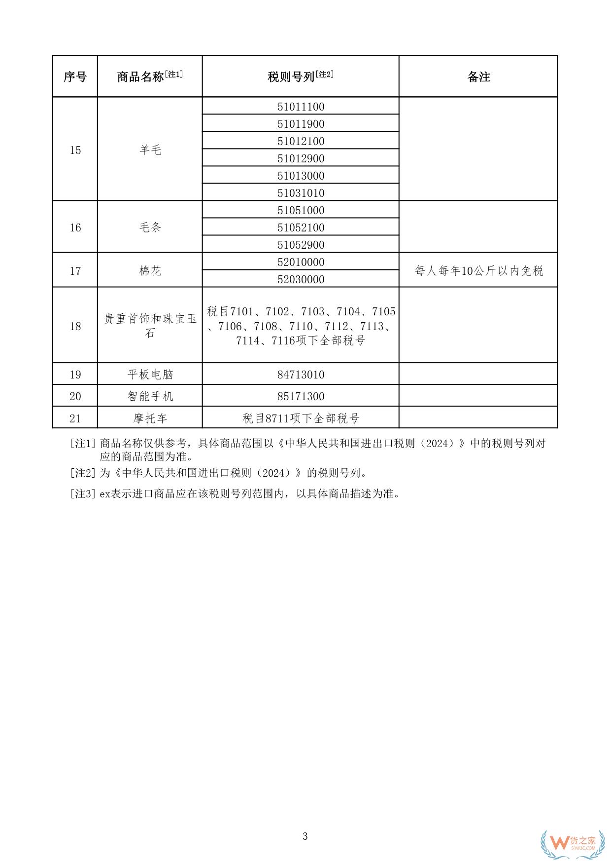 財關稅〔2024〕7號:三部門關于邊民互市貿(mào)易進出口商品不予免稅清單的通知-貨之家