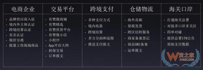 有贊跨境電商平臺(tái)怎樣入駐?有贊跨境進(jìn)口保稅倉,有贊跨境電商解決方案