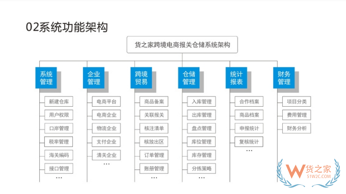 跨境電商零售進口商城系統(tǒng),跨境電商進口服務(wù)平臺