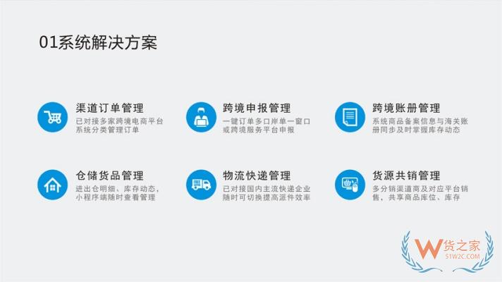 跨境電商零售進口申報系統(tǒng),進口跨境電商申報系統(tǒng)對接了哪些口岸關(guān)區(qū)