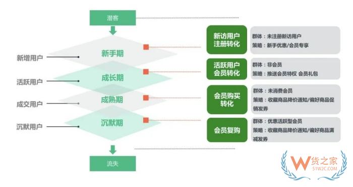 跨境電商零售進口如何借助有贊經(jīng)營好私域流量池？