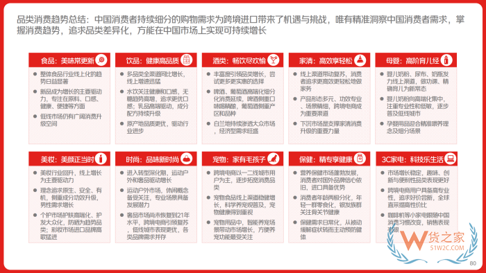 跨境電商零售進(jìn)口進(jìn)入“升級(jí)發(fā)展期”，覆蓋中國(guó)80%的消費(fèi)者