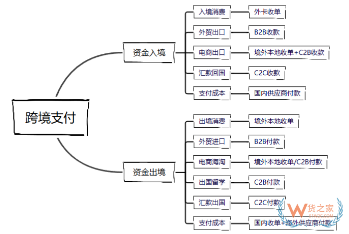 跨境電商進(jìn)口付匯,跨境支付平臺(tái),進(jìn)口跨境收款平臺(tái)有哪些？