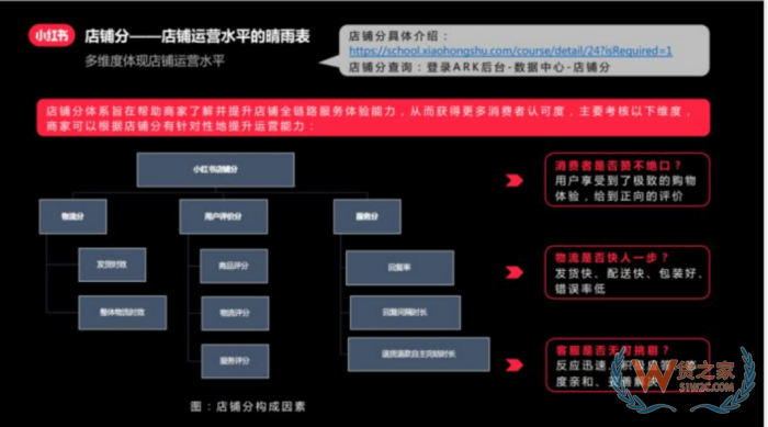 進(jìn)口跨境電商運營:小紅書跨境電商鋪運營,小紅書電商怎么做？