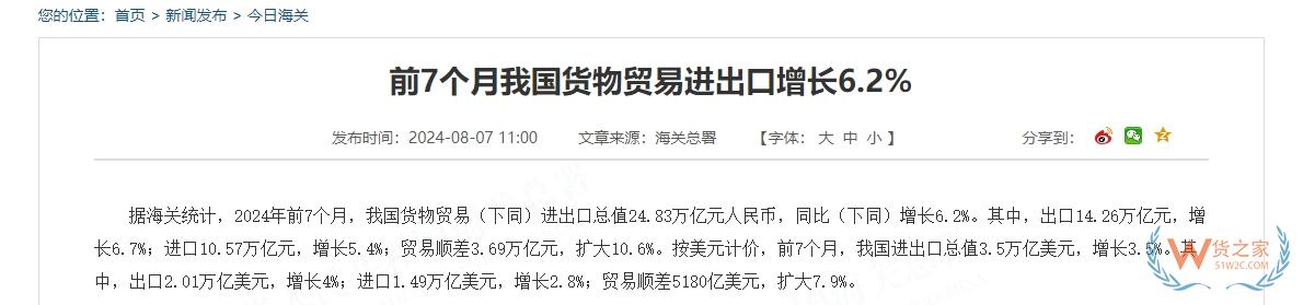 前7個(gè)月我國(guó)貨物貿(mào)易進(jìn)出口增長(zhǎng)6.2%，以保稅物流方式進(jìn)出口增長(zhǎng)16.6%-貨之家